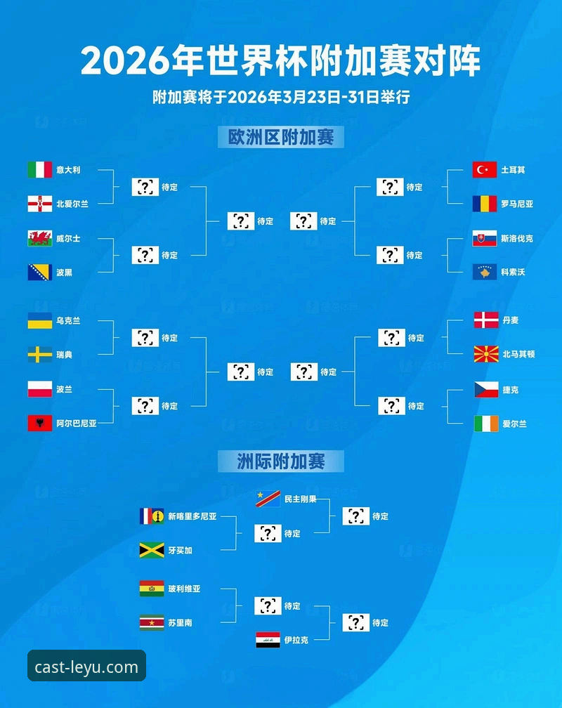 世预赛附加赛狂欢夜完整指南：四场决战如何重塑世界杯版图